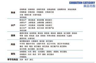 2019年上海OEM貼牌代加工展與商超自有品牌及網上貿易代理的新趨勢