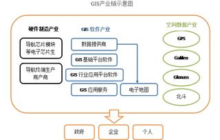 天風證券天風研究 基礎軟件服務行業(yè)洞察與前景展望