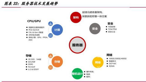 產(chǎn)業(yè)數(shù)字化推動服務器行業(yè)景氣度持續(xù)提升——基礎軟件服務的關鍵作用